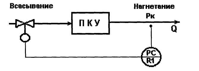 Автоматизация поршневых компрессоров - student2.ru