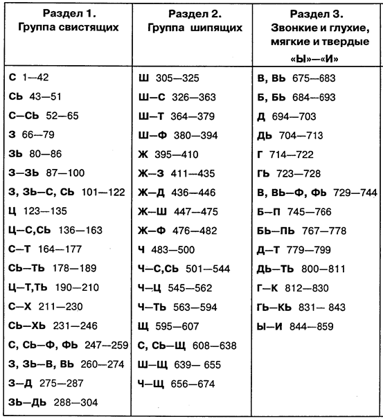 автоматизация произношения звука «с» - student2.ru