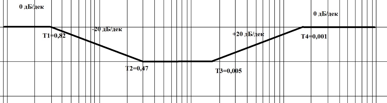 Числовые значения параметров элементов системы и заданные показатели качества - student2.ru