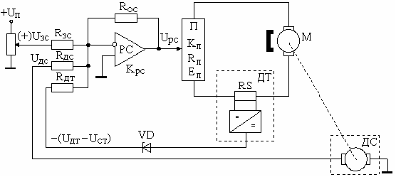 Двухконтурная система электропривода с отрицательной обратной связью по скорости и отсечкой по току - student2.ru