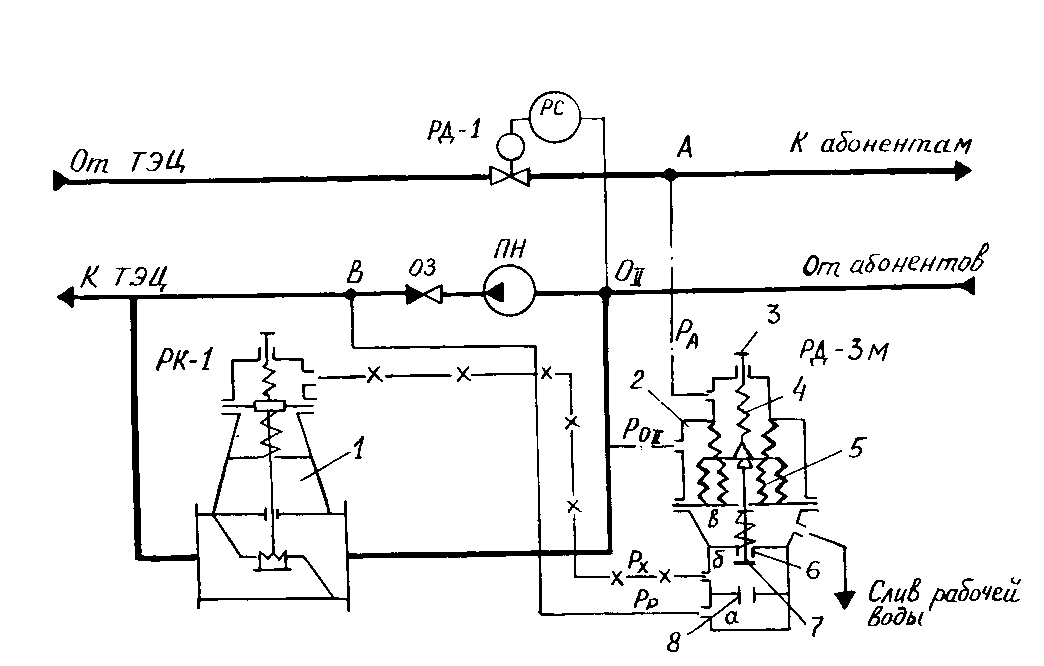 Гидравлические регуляторы давлния системы ОРГРЭС.Регулятор давления РД-3м-РК-1 - student2.ru