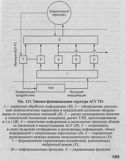 глава 10. автоматизированные системы управления технологическими процессами (асу тп) - student2.ru