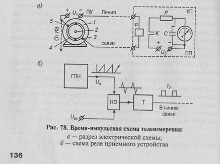 глава 6. дистанционное управление и основы телемеханики - student2.ru