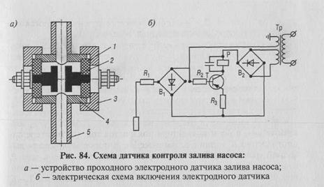 глава 7. автоматизация насосных станций - student2.ru