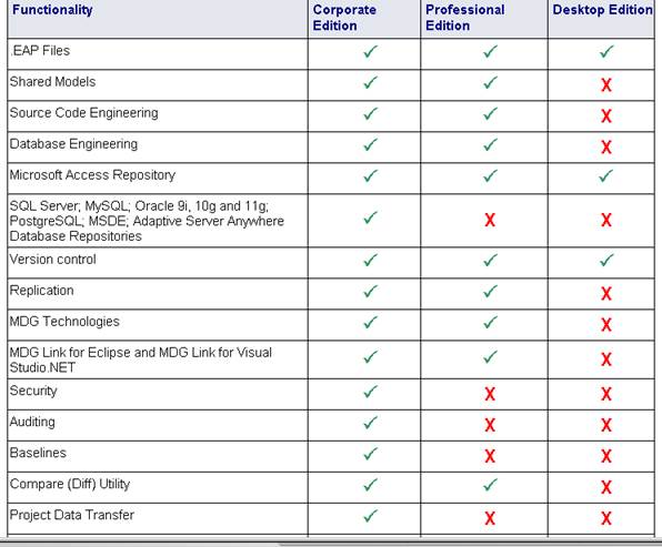 Инструментальное средство Enterprise Architect - student2.ru