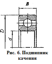 Из ГОСТ 9563 «Колеса зубчатые. Модули», мм - student2.ru