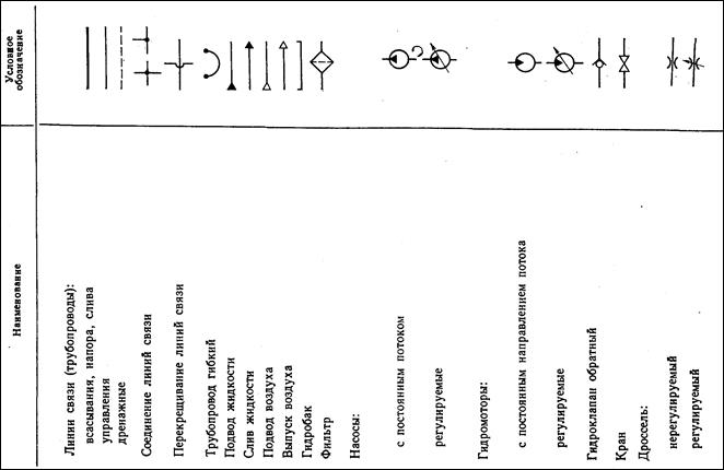 Классификация, назначение, устройство и принцип работы вспомогательных элементов пневмоаппаратуры. Условное графическое обозначение на схемах - student2.ru