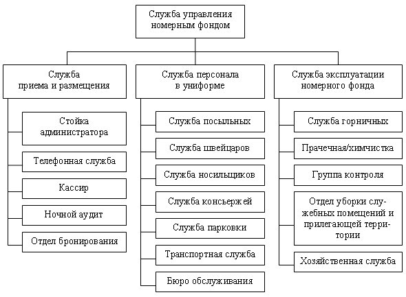 Краткая характеристика подразделения и видов его деятельности - student2.ru