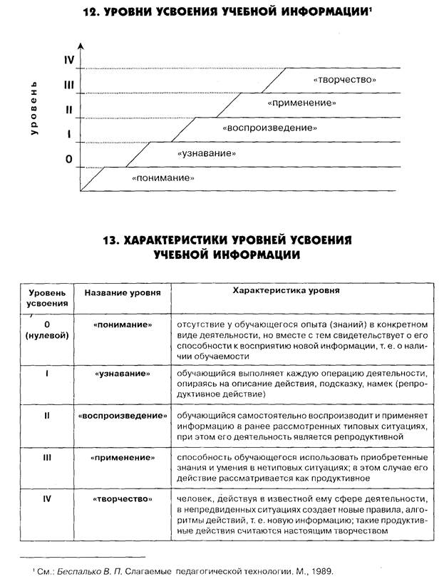 ЛЕКЦИЯ №3. УСВОЕНИЕ В СТРУКТУРЕ УЧЕБНОЙ ДЕЯТЕЛЬНОСТИ - student2.ru