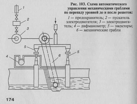 Механической очистки сточных вод - student2.ru