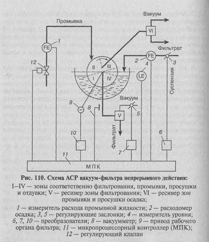 Механической очистки сточных вод - student2.ru