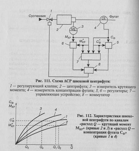 Механической очистки сточных вод - student2.ru