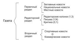 Методы анализа, ориентированные на структуры данных. Метод анализа Джексона. - student2.ru