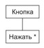 Методы анализа, ориентированные на структуры данных. Метод анализа Джексона. - student2.ru