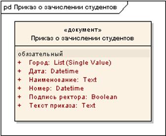 Моделирование объектов - student2.ru