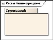 Моделирование состава бизнес-процессов - student2.ru