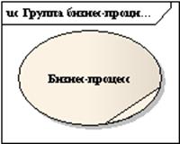 Моделирование состава бизнес-процессов - student2.ru