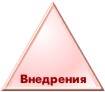 Назначение типовых решений - student2.ru