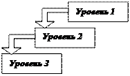 Неформальные воздействия - student2.ru