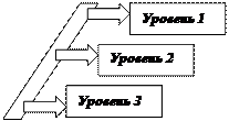 Неформальные воздействия - student2.ru