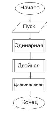 Описание технологического процесса. Дискретные системы (ДС) находят широкое применение в управлении разнообразными - student2.ru