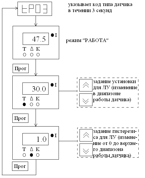 Основные теоретические положения - student2.ru