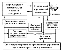 По дисциплине «Автоматизация транспортно-технологических работ портов и транспортных терминалов» - student2.ru