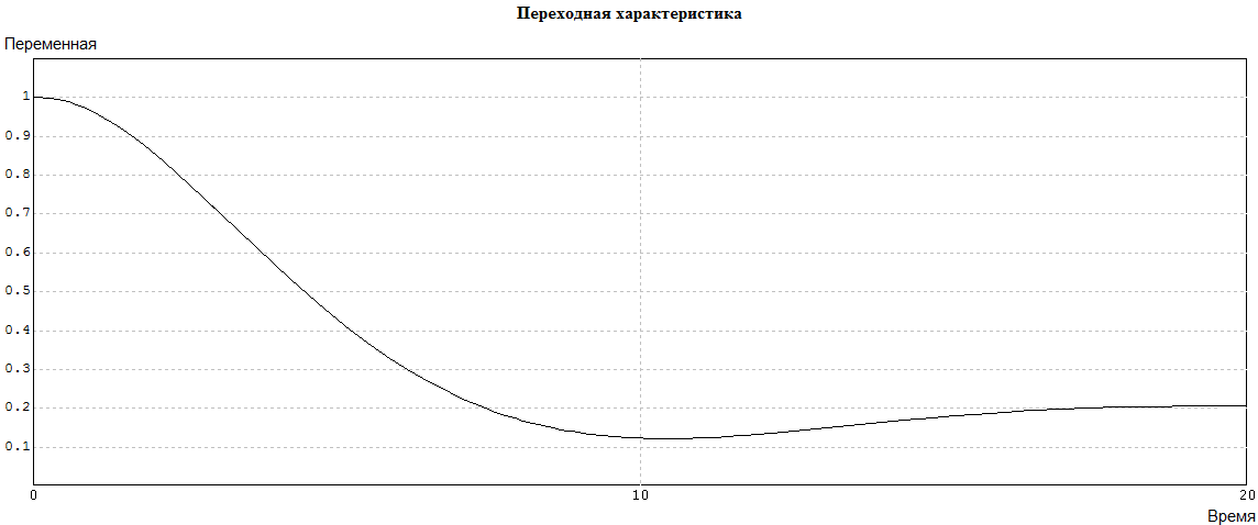 Показатели качества установившегося режима - student2.ru