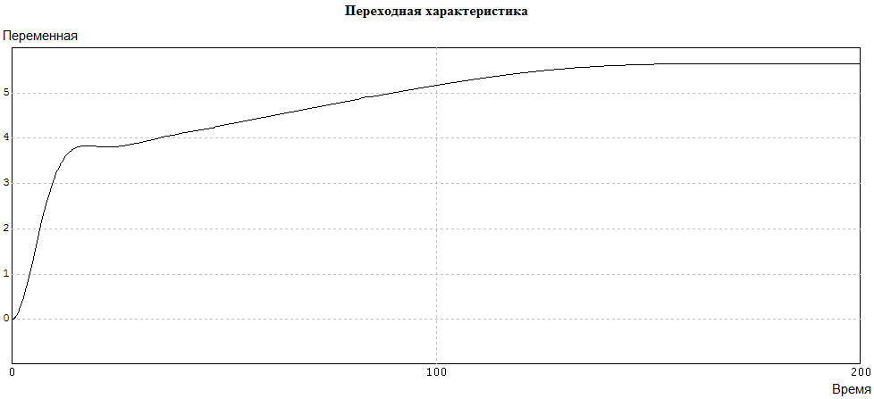 Показатели качества установившегося режима - student2.ru