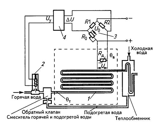 Порядок исследования САР - student2.ru