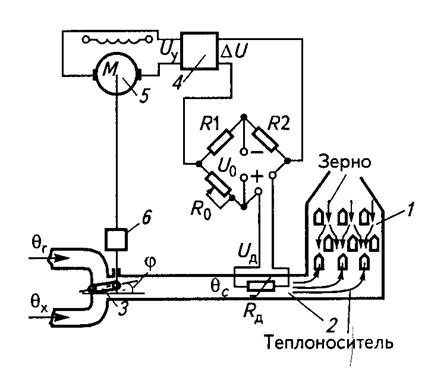 Порядок исследования САР - student2.ru