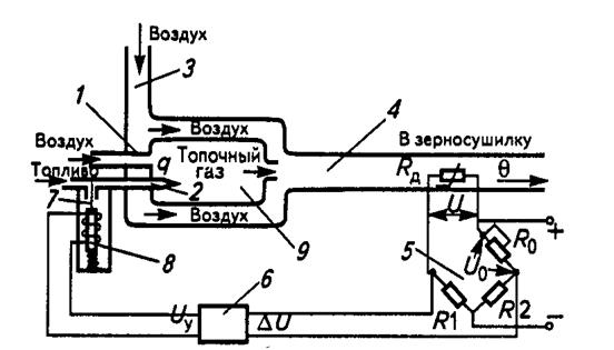 Порядок исследования САР - student2.ru