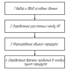 Порядок выполнения работы. Лабораторная работа №1 - student2.ru