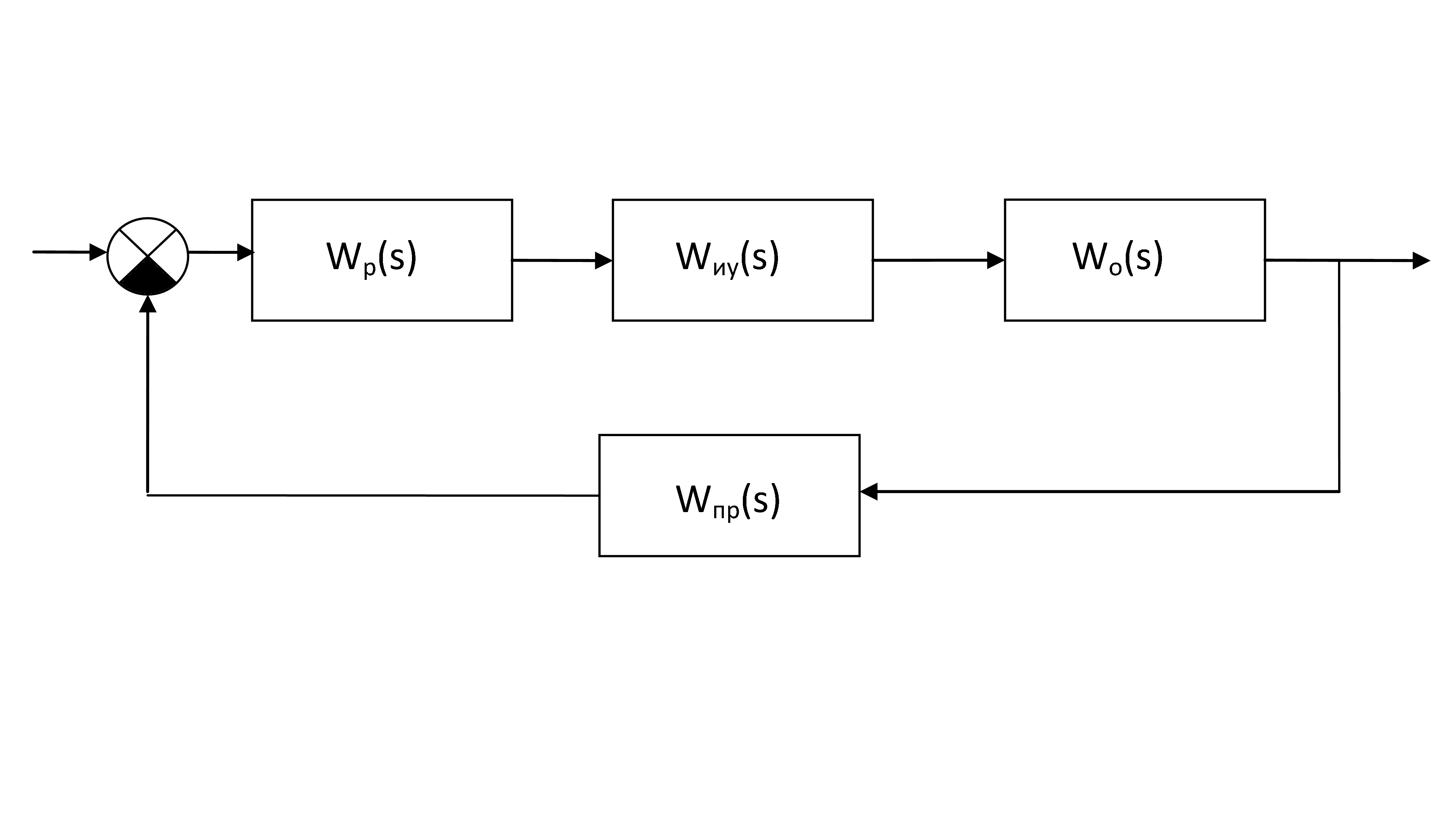 Пример выполнения контрольной работы. Внутри блоков структурной схемы записываем передаточные функции звеньев (рис.4) - student2.ru