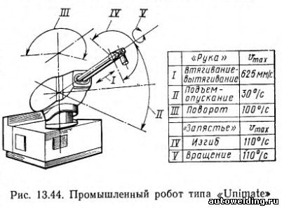 Программное управление процессами контактной сварки - student2.ru