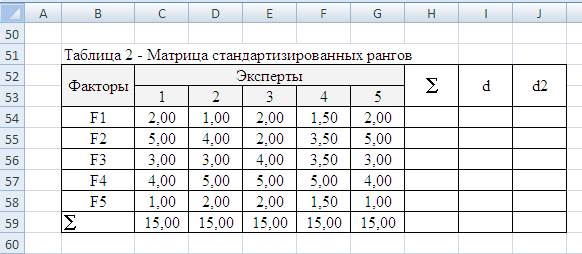 Шаг 3 Формирование матрицы стандартизированных рангов - student2.ru