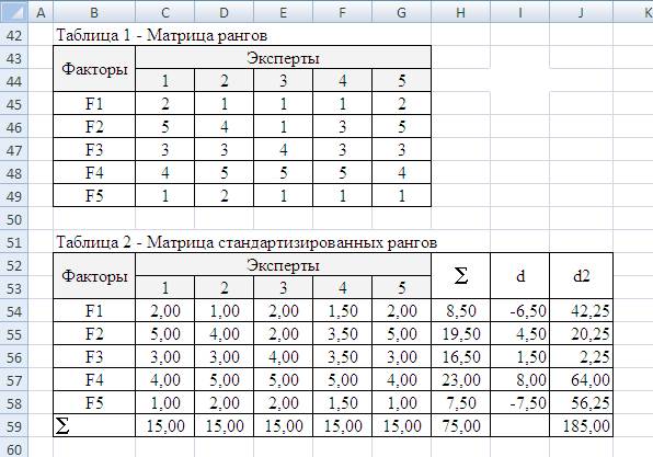 Шаг 3 Формирование матрицы стандартизированных рангов - student2.ru