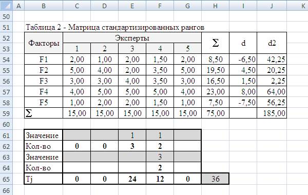 Шаг 3 Формирование матрицы стандартизированных рангов - student2.ru