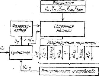 Системы автоматического регулирования контактной сварки - student2.ru