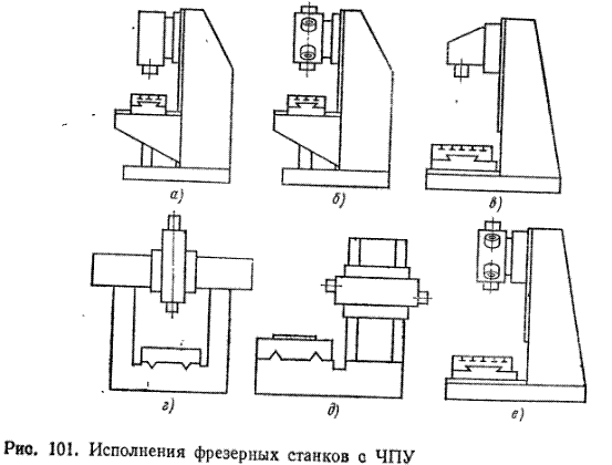 Системы автоматического регулирования контактной сварки - student2.ru