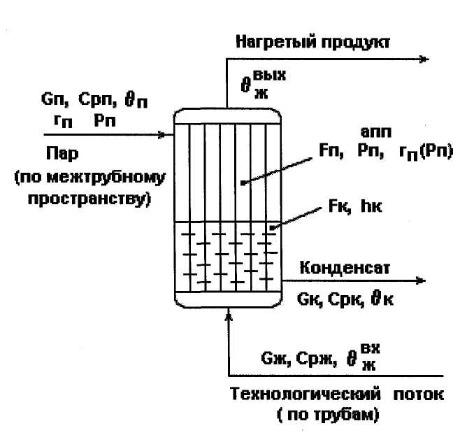 Схема парожидкостного теплообменника - student2.ru