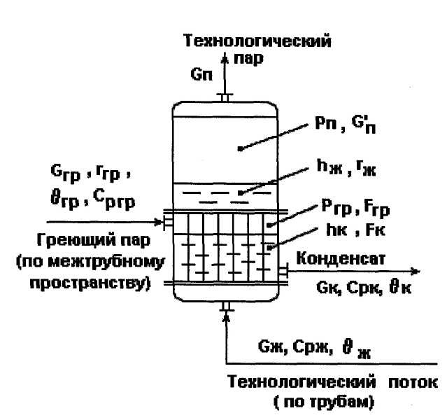 Схема парожидкостного теплообменника - student2.ru