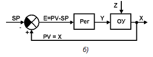 Статическая система автоматического регулирования - student2.ru