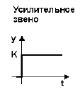 Структура системы автоматического регулирования - student2.ru