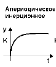 Структура системы автоматического регулирования - student2.ru