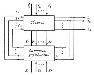 Структурные схемы систем автоматизации - student2.ru