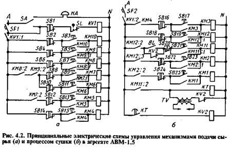 технологическая и электрическая схемы агрегата для приготовления травяной муки - student2.ru