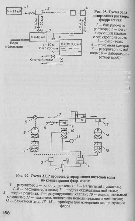 технологических процессов в системах водоснабжения - student2.ru