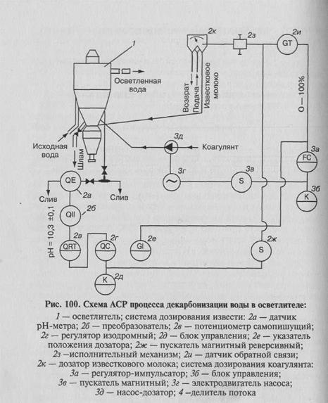 технологических процессов в системах водоснабжения - student2.ru