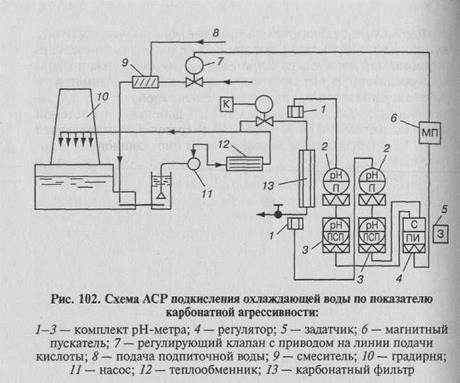 технологических процессов в системах водоснабжения - student2.ru